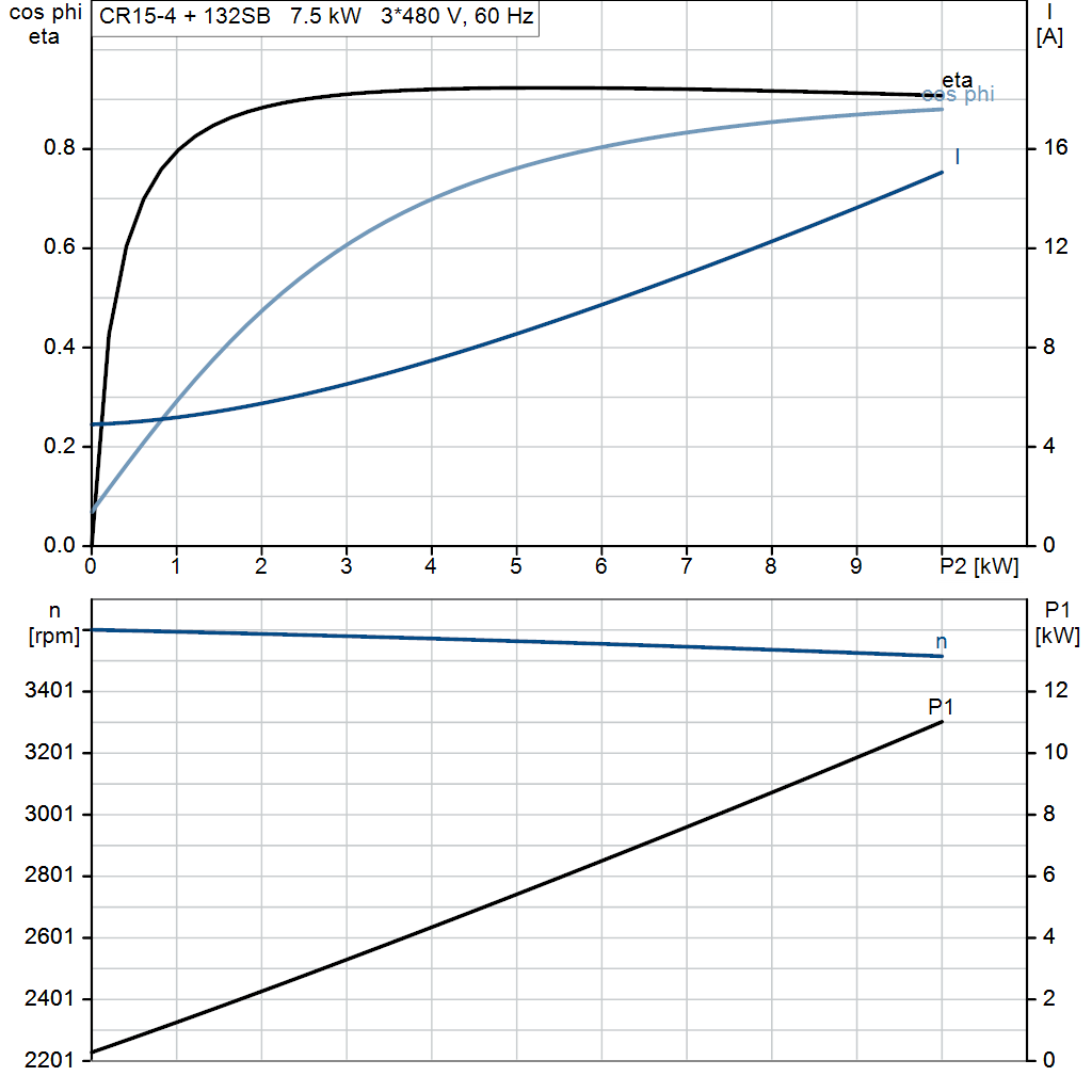 motorcurve