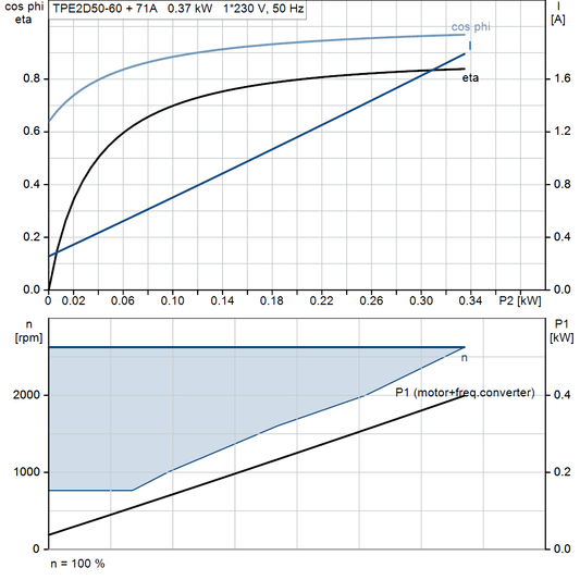 motorcurve