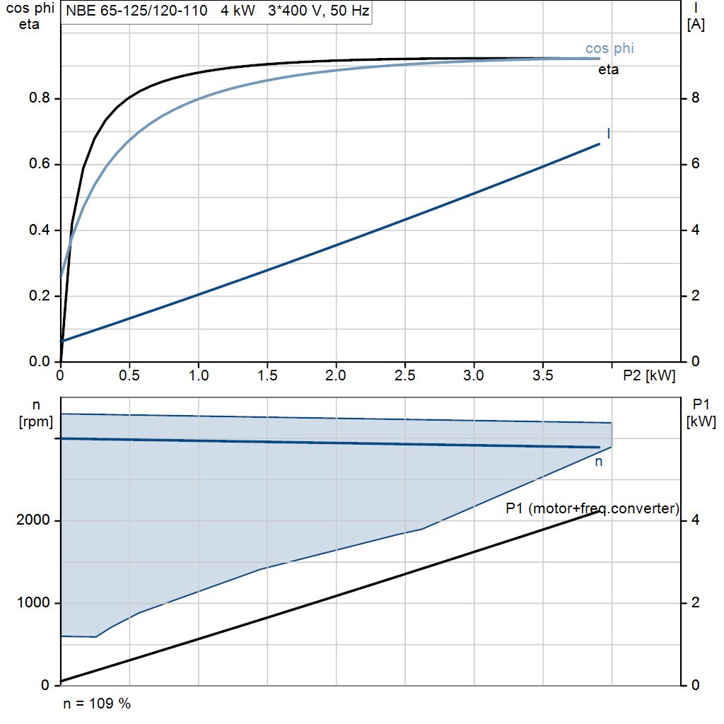motorcurve