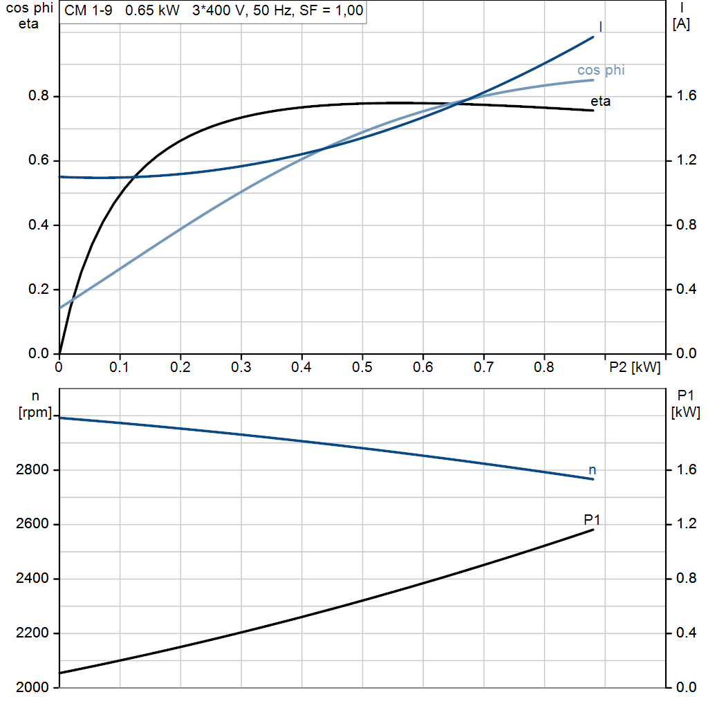 motorcurve