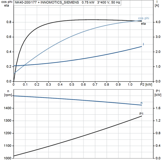motorcurve