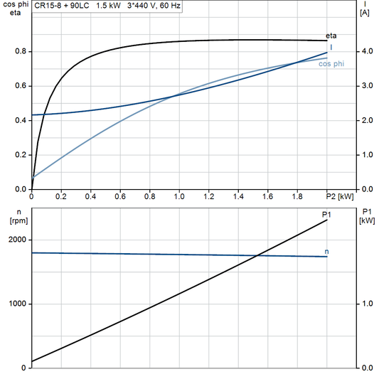 motorcurve