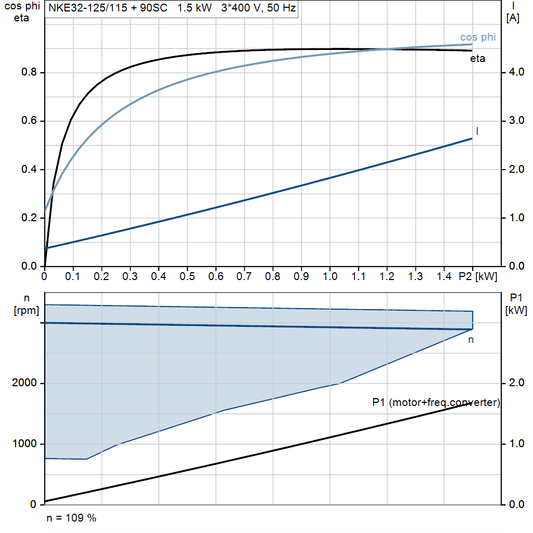motorcurve