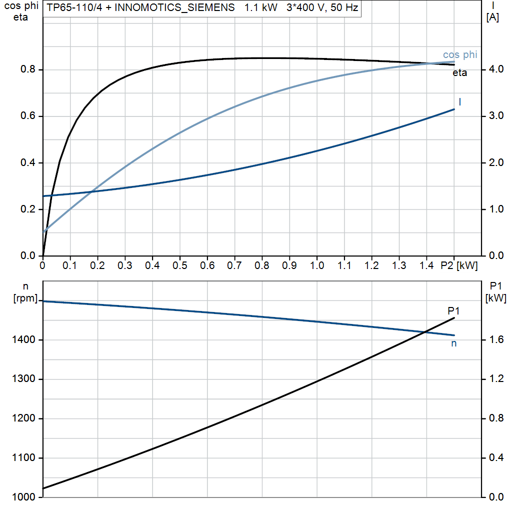 motorcurve