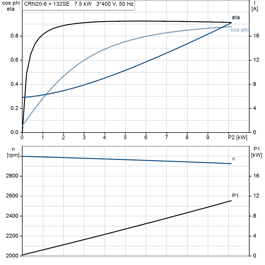 motorcurve