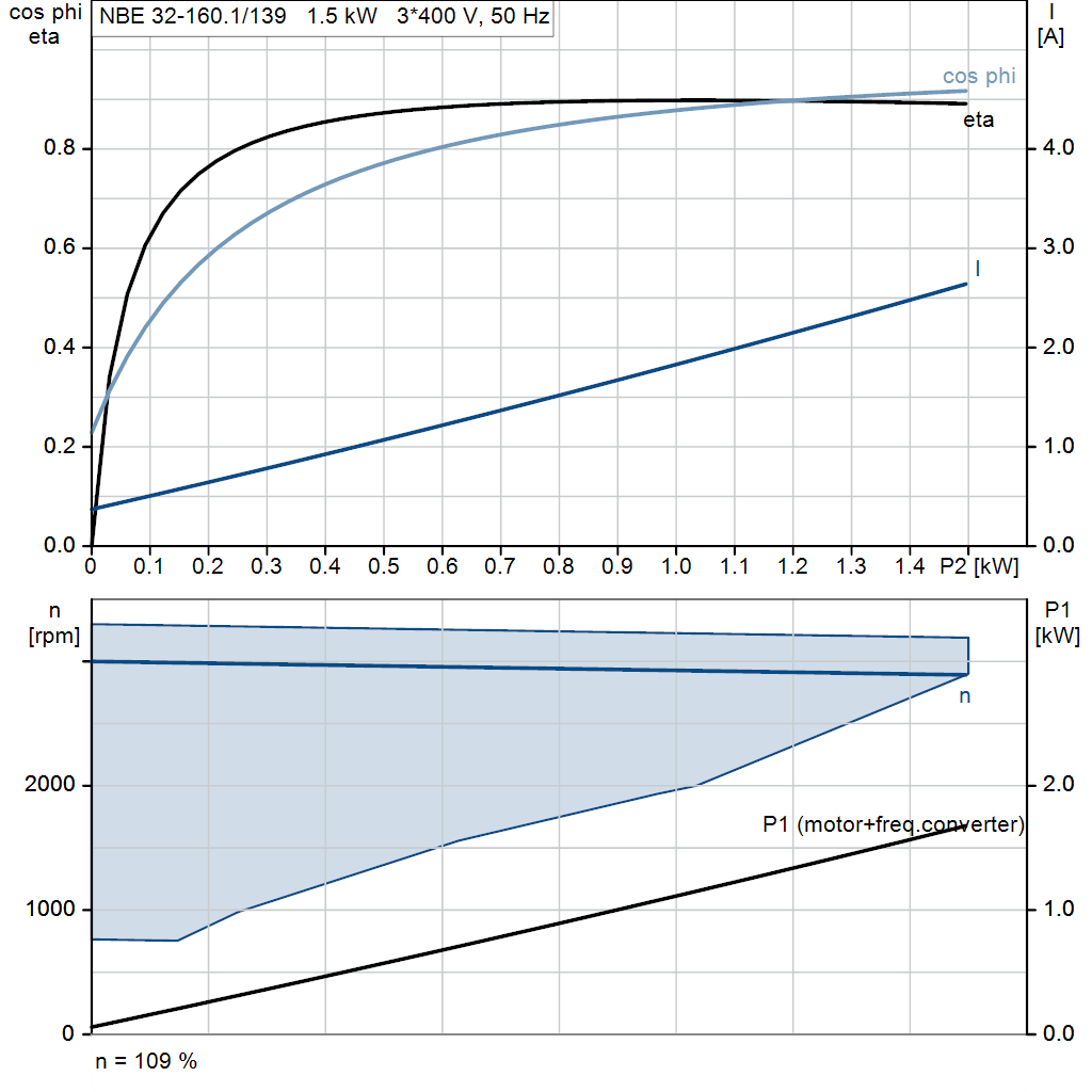 motorcurve
