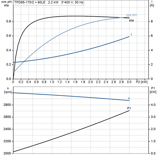 motorcurve