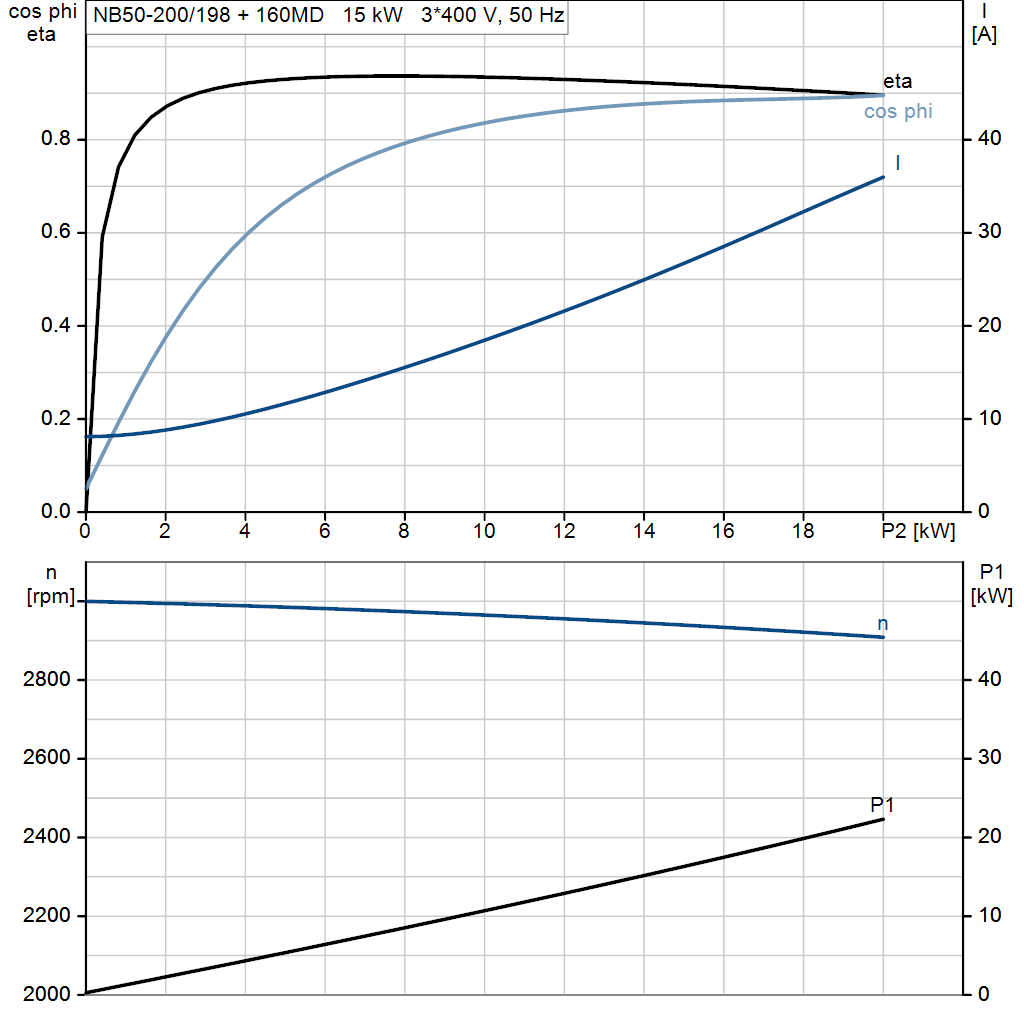 motorcurve