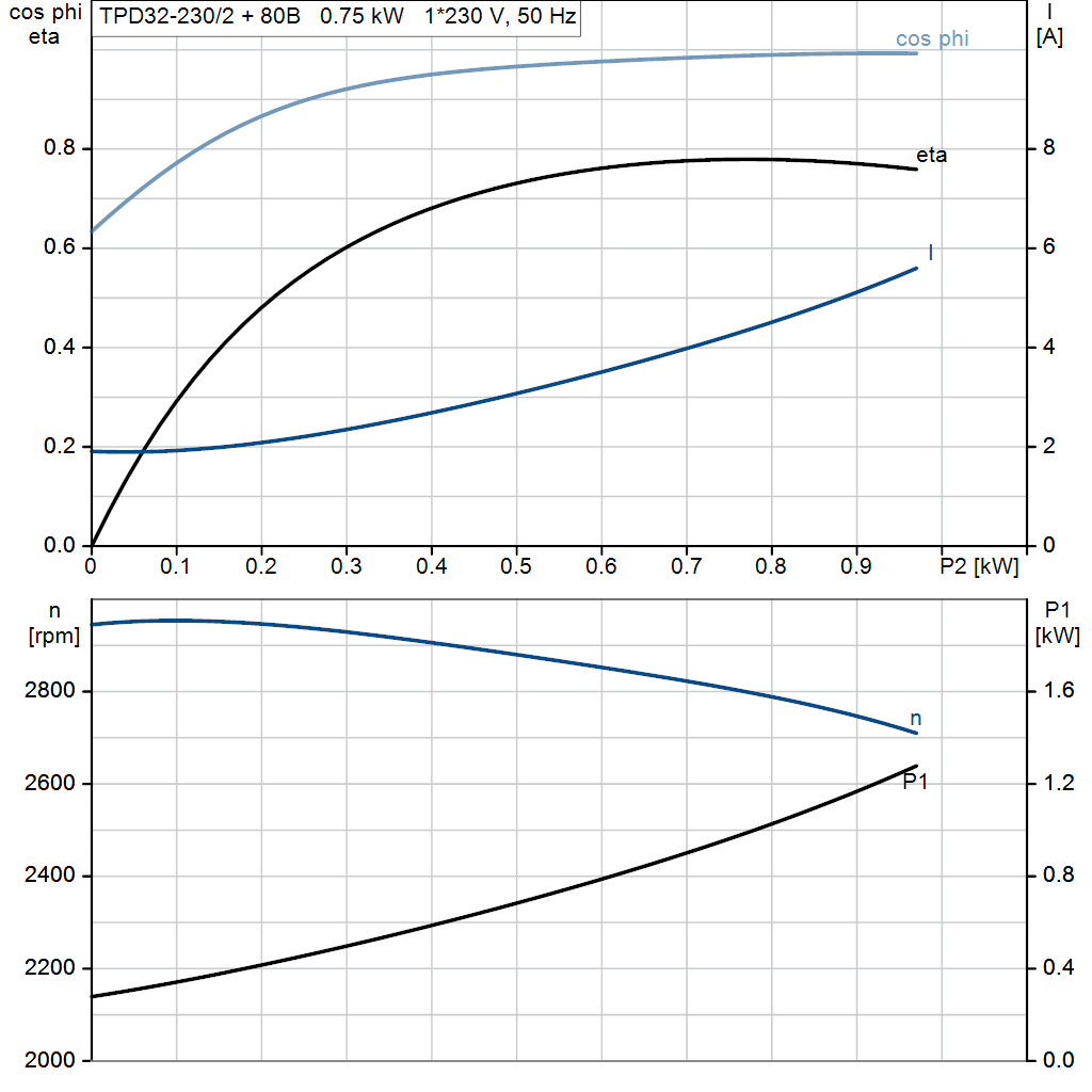 motorcurve