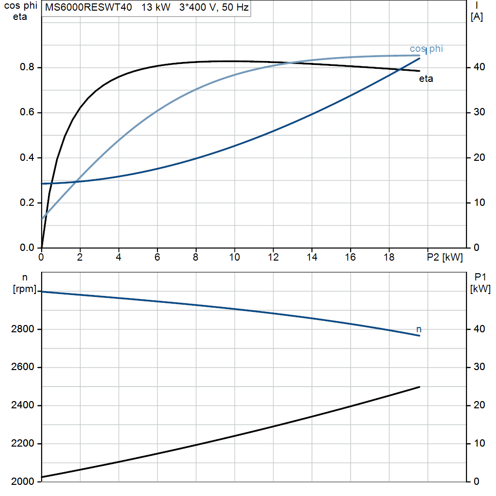 motorcurve
