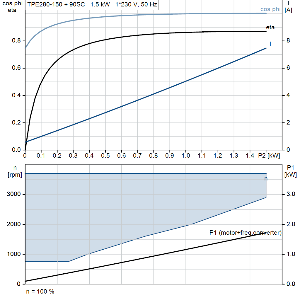 motorcurve