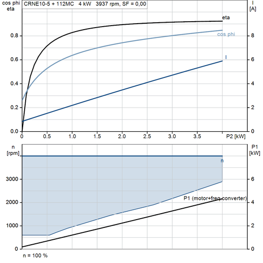 motorcurve