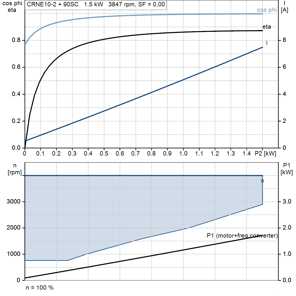 motorcurve