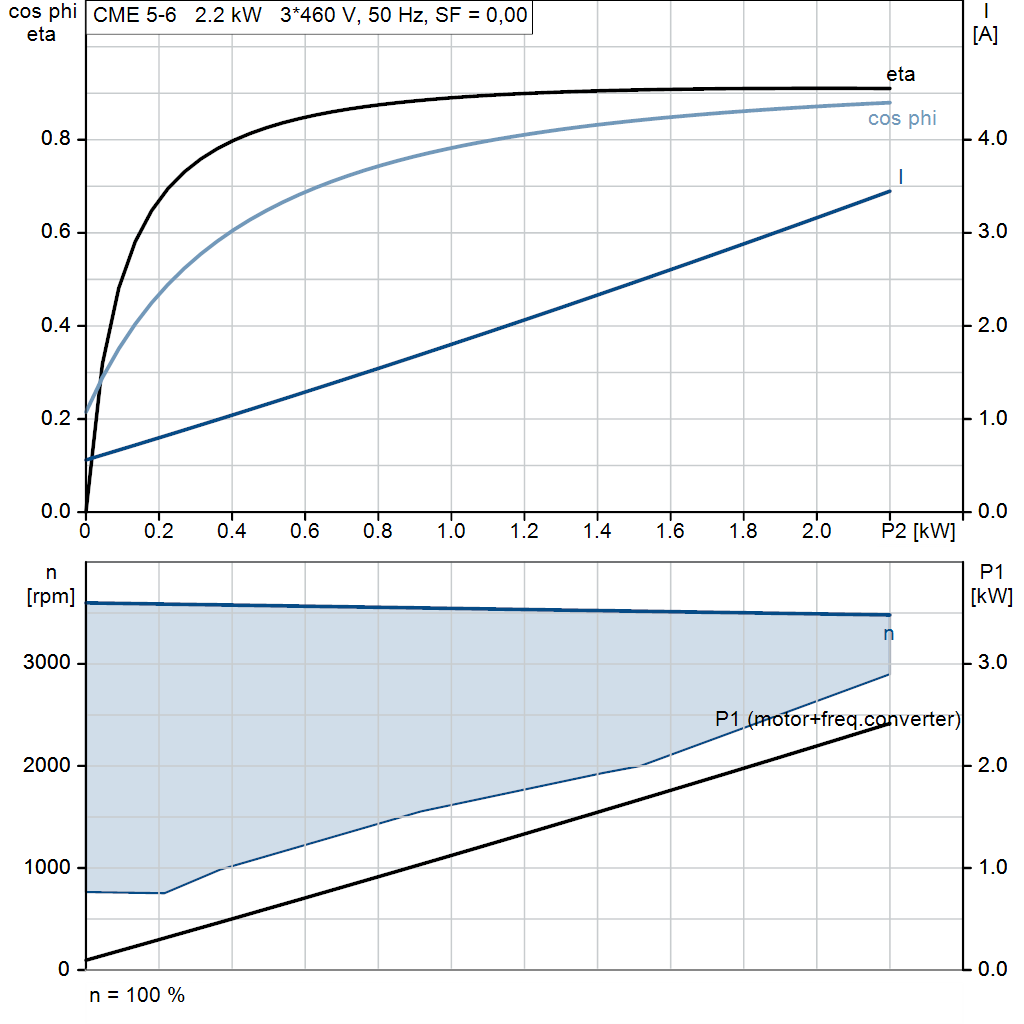 motorcurve