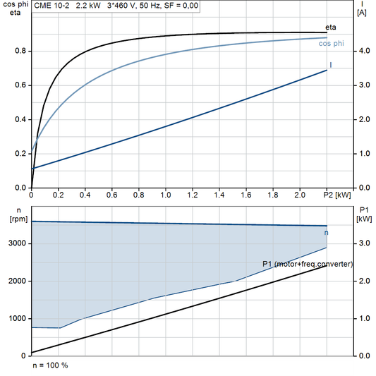 motorcurve