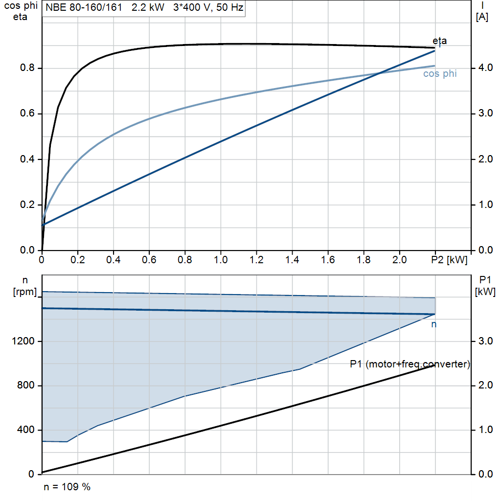 motorcurve