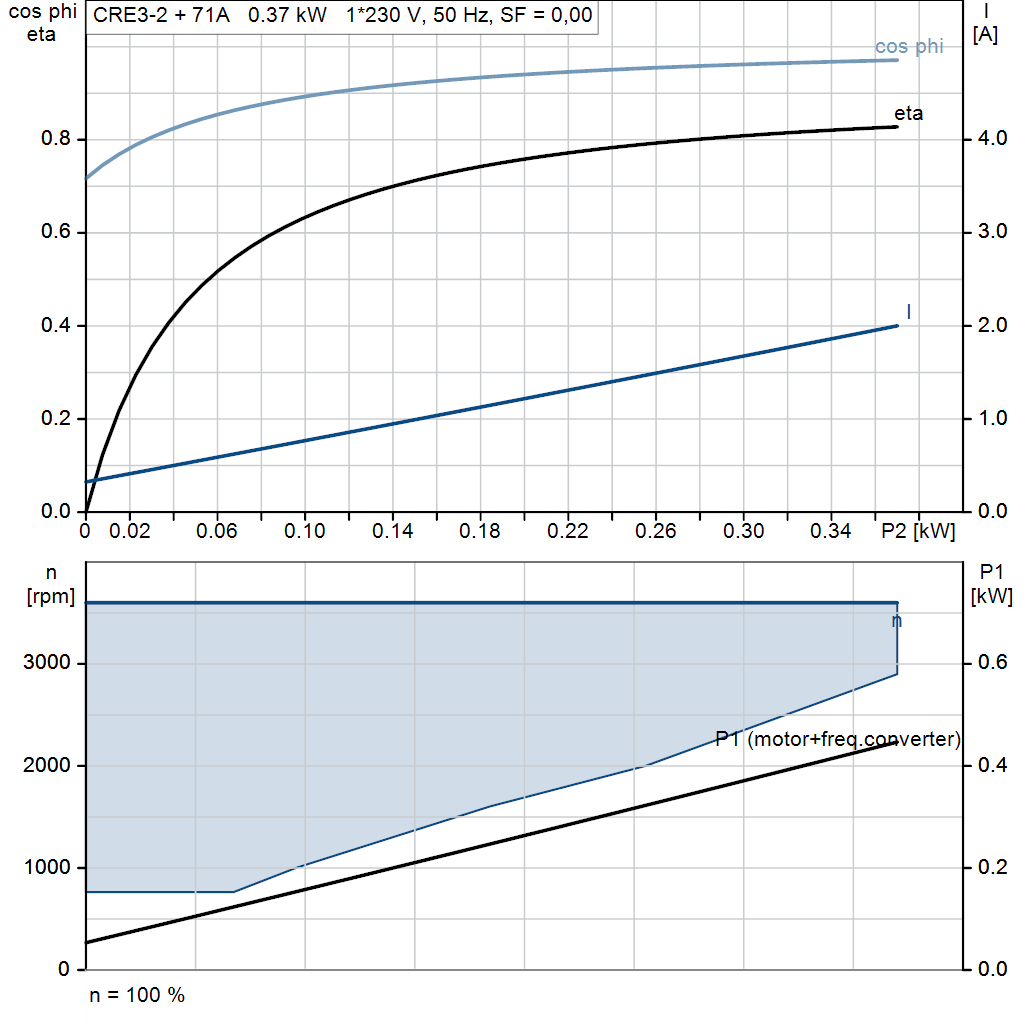 motorcurve