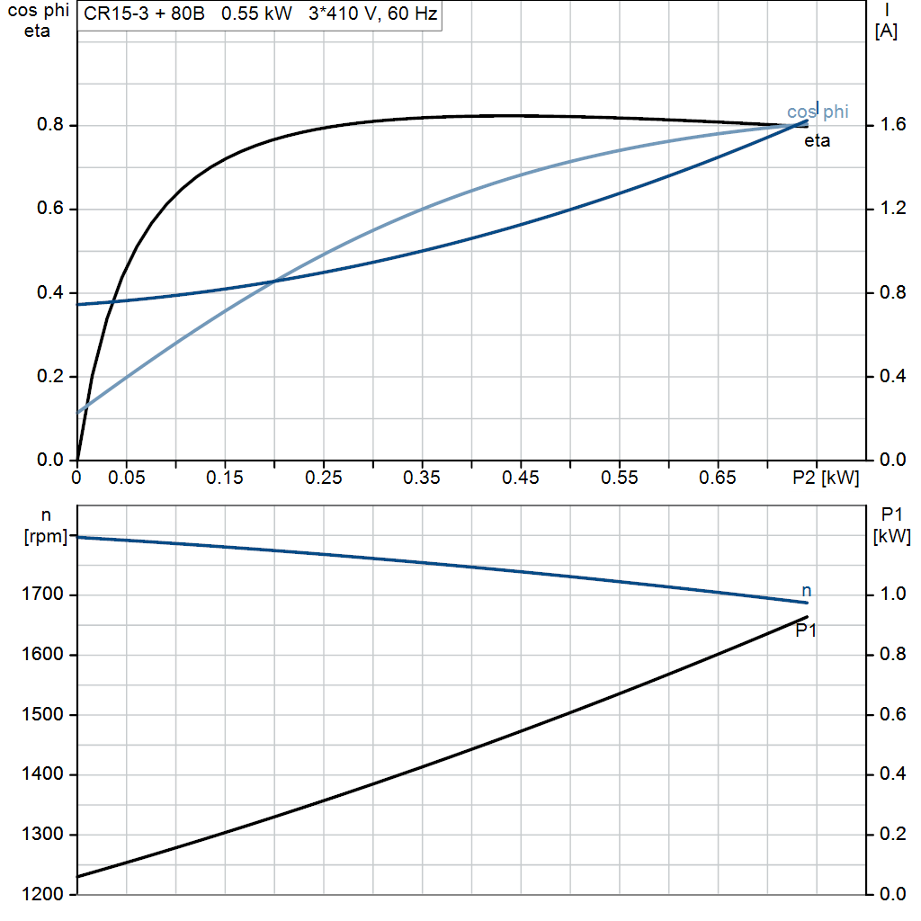 motorcurve