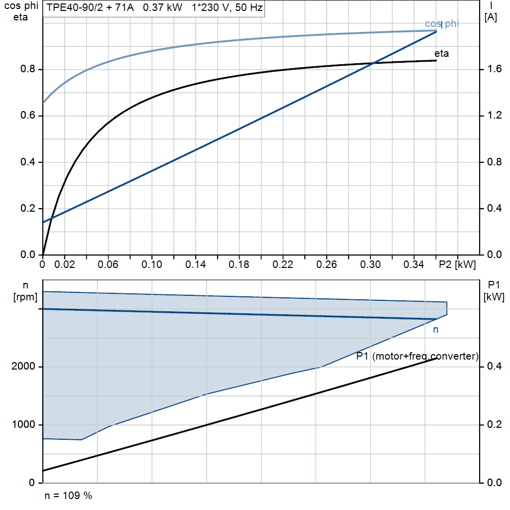 motorcurve