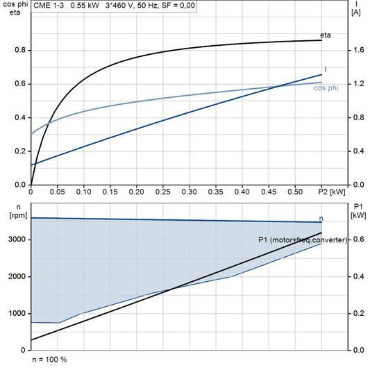 motorcurve