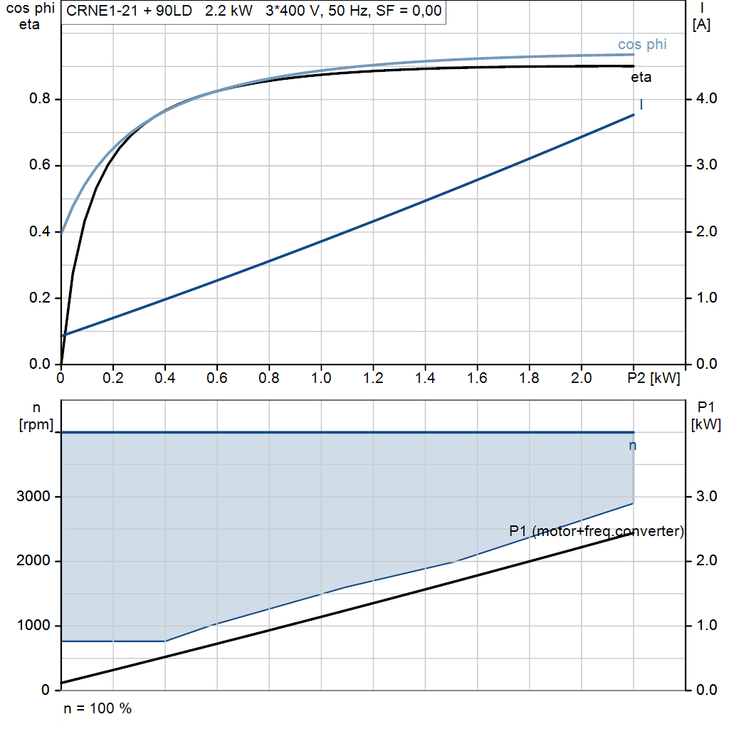 motorcurve