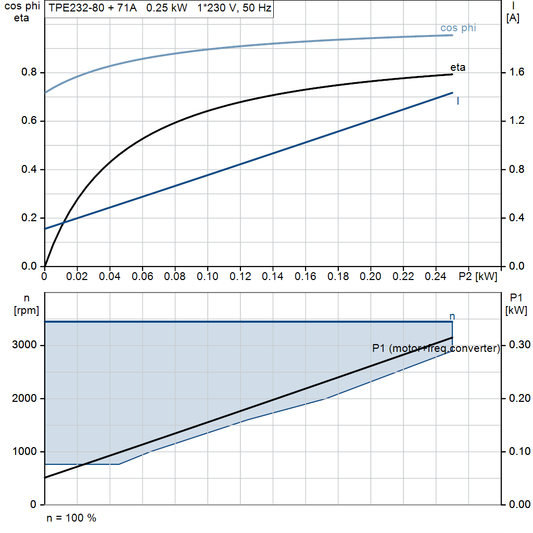 motorcurve