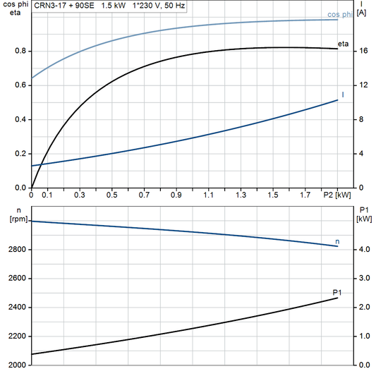 motorcurve