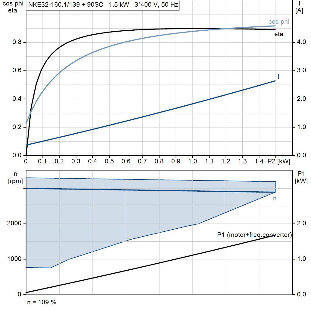 motorcurve