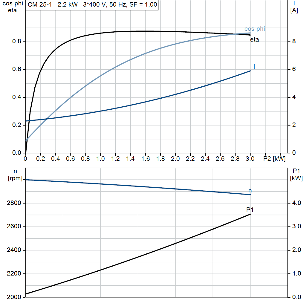 motorcurve