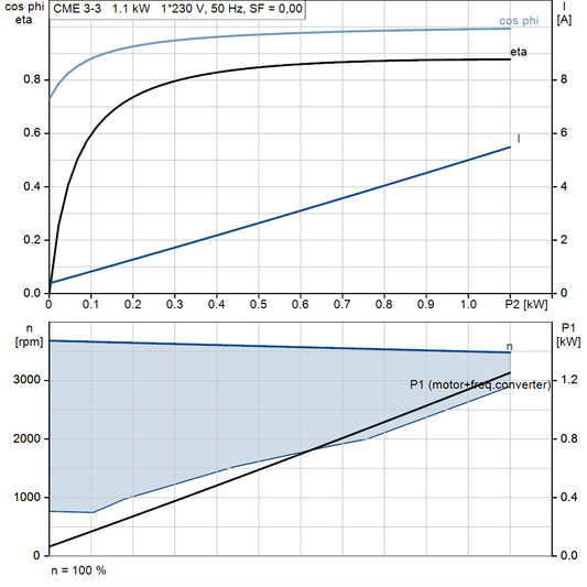 motorcurve