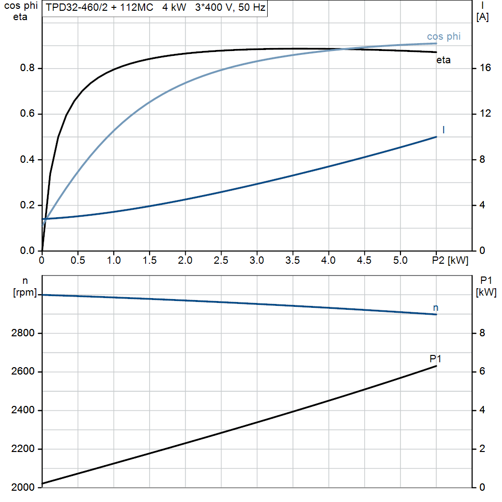 motorcurve