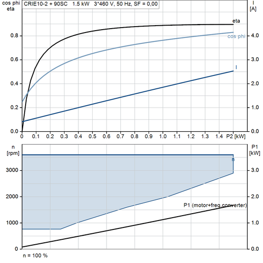 motorcurve