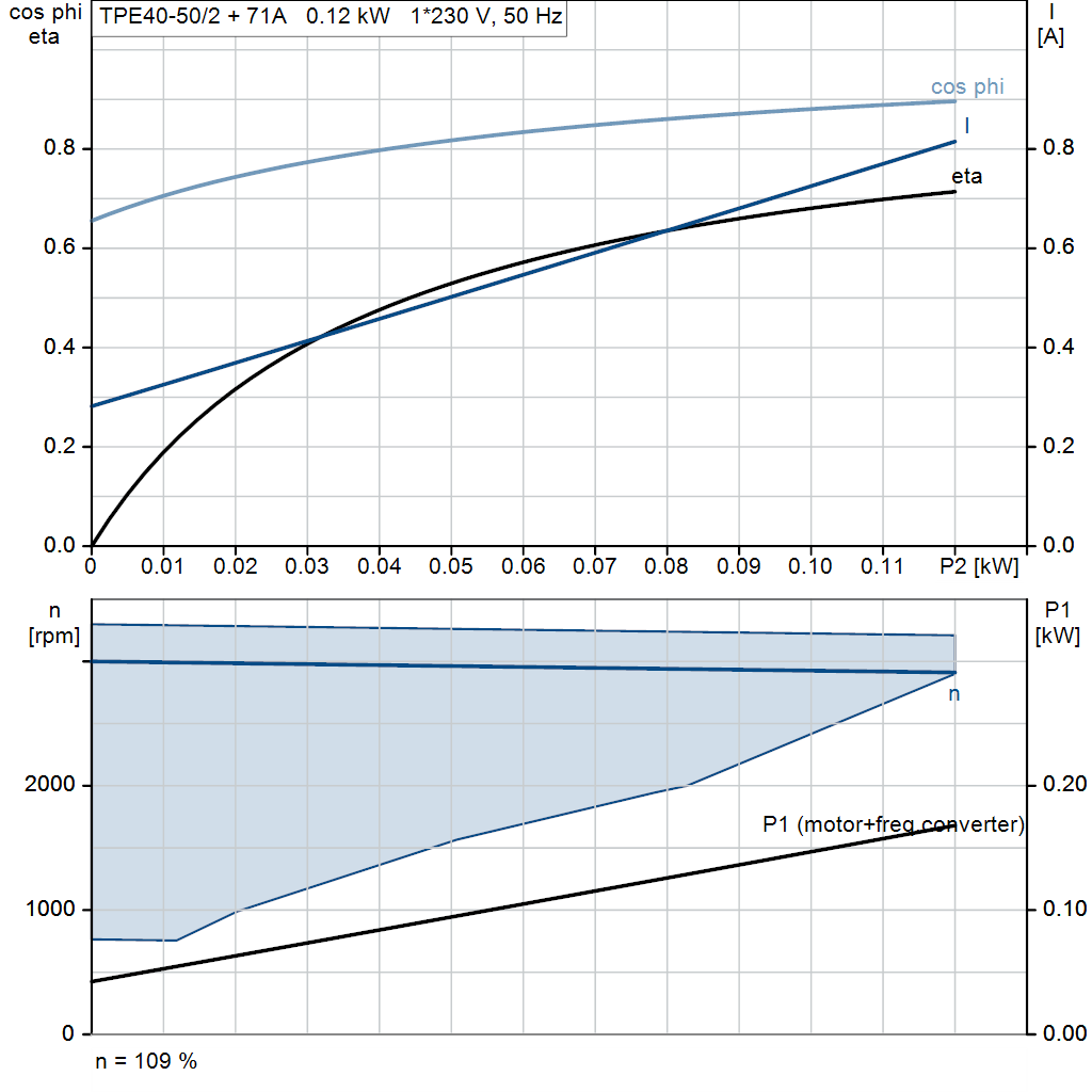 motorcurve