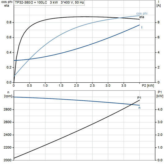 motorcurve