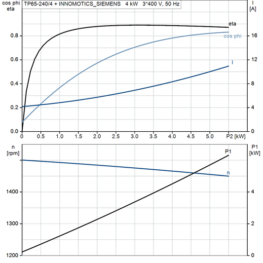 motorcurve