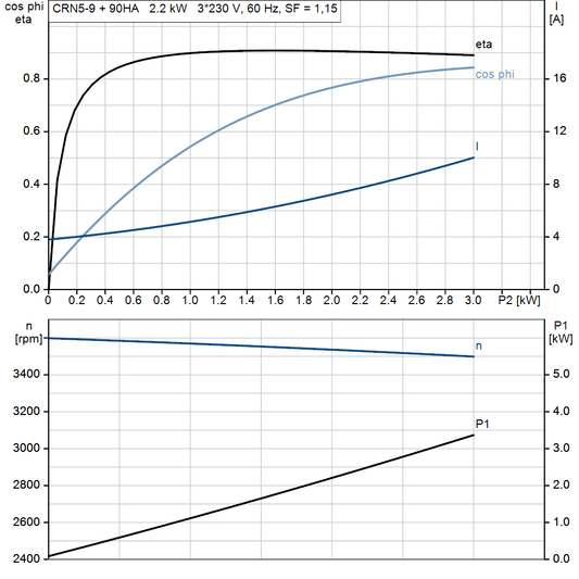 motorcurve