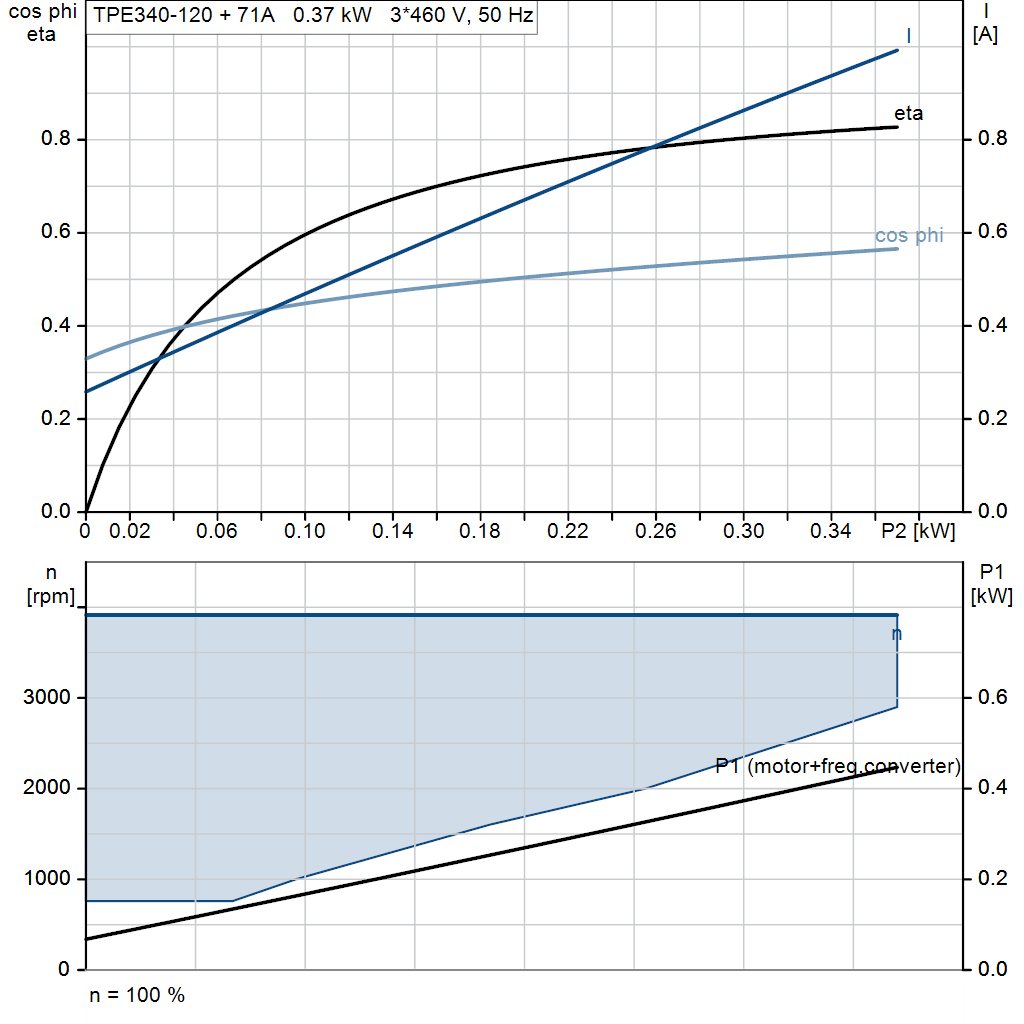 motorcurve