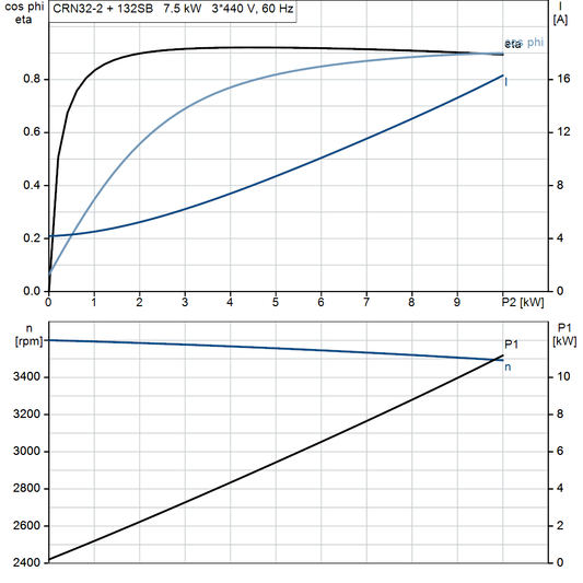 motorcurve