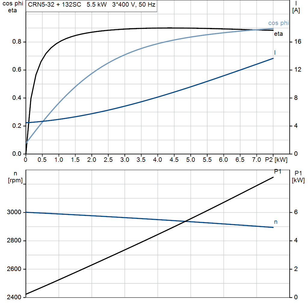 motorcurve