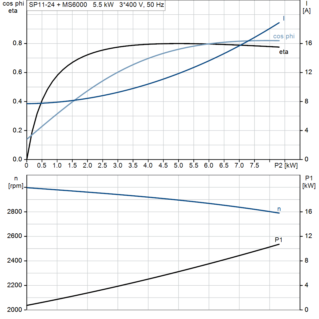 motorcurve