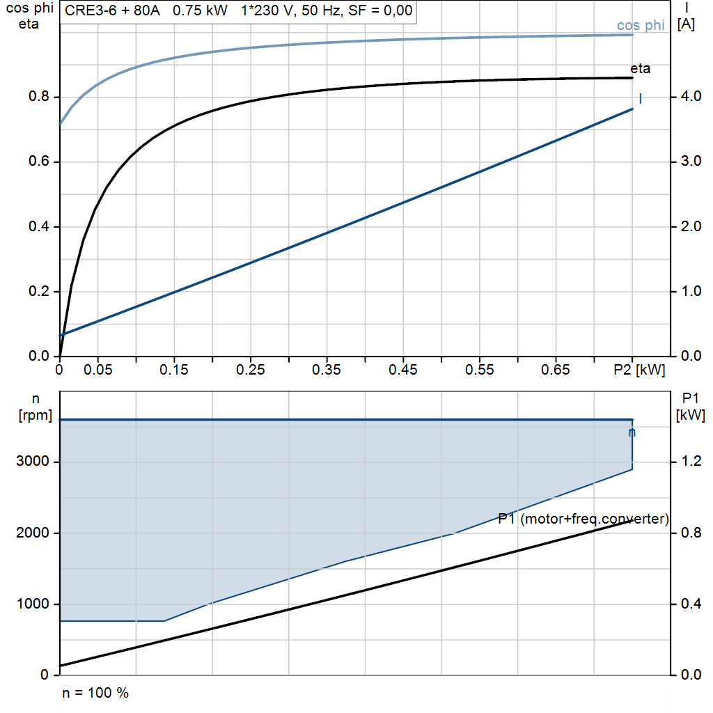 motorcurve