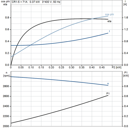 motorcurve