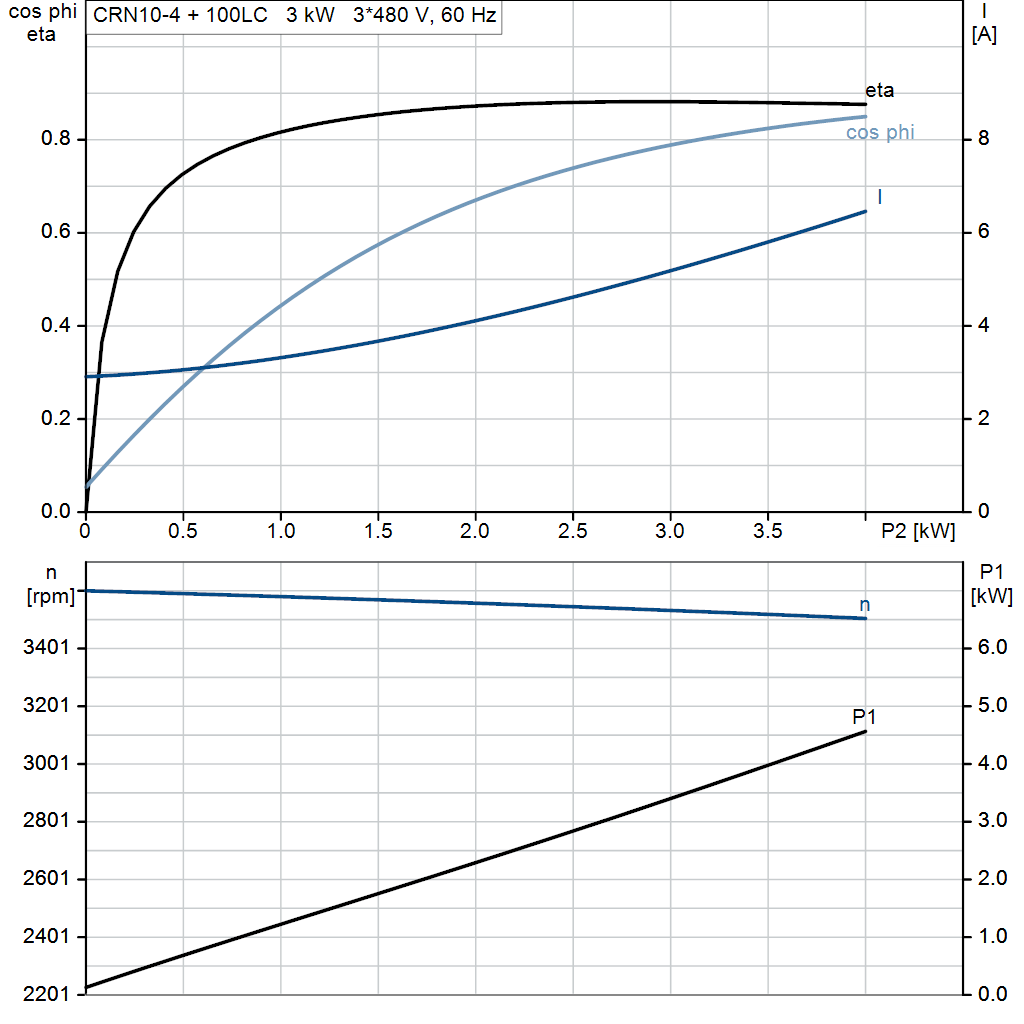 motorcurve