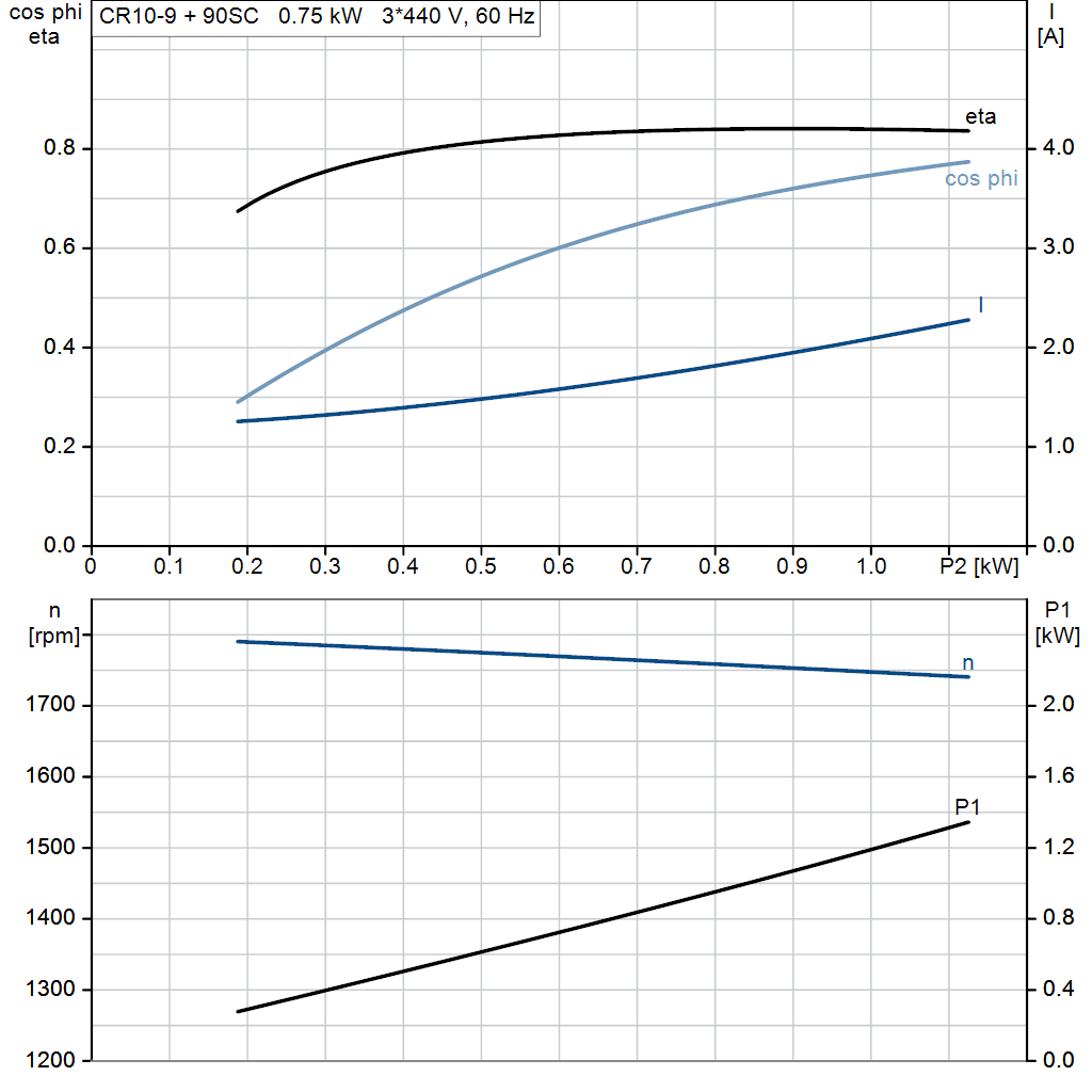motorcurve