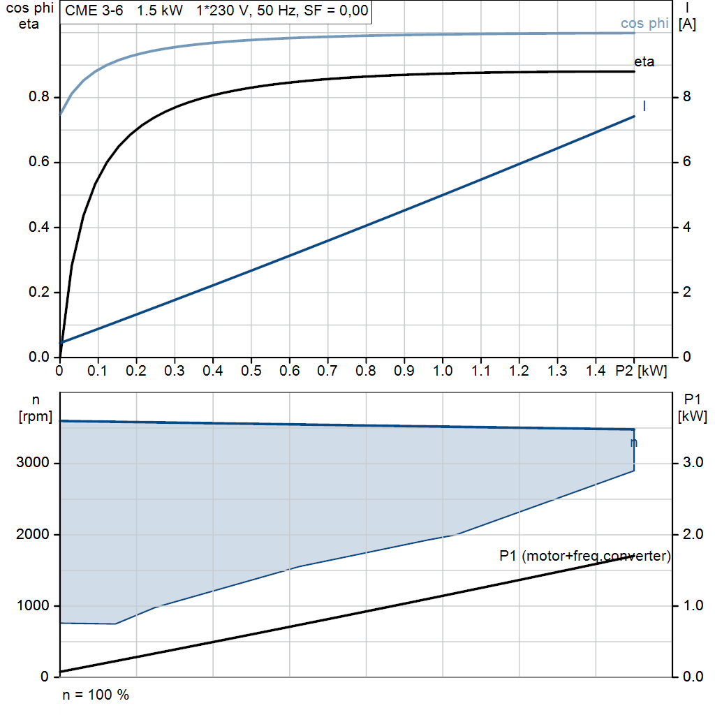 motorcurve