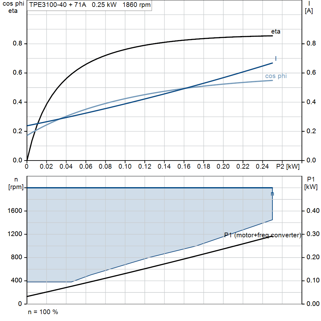 motorcurve