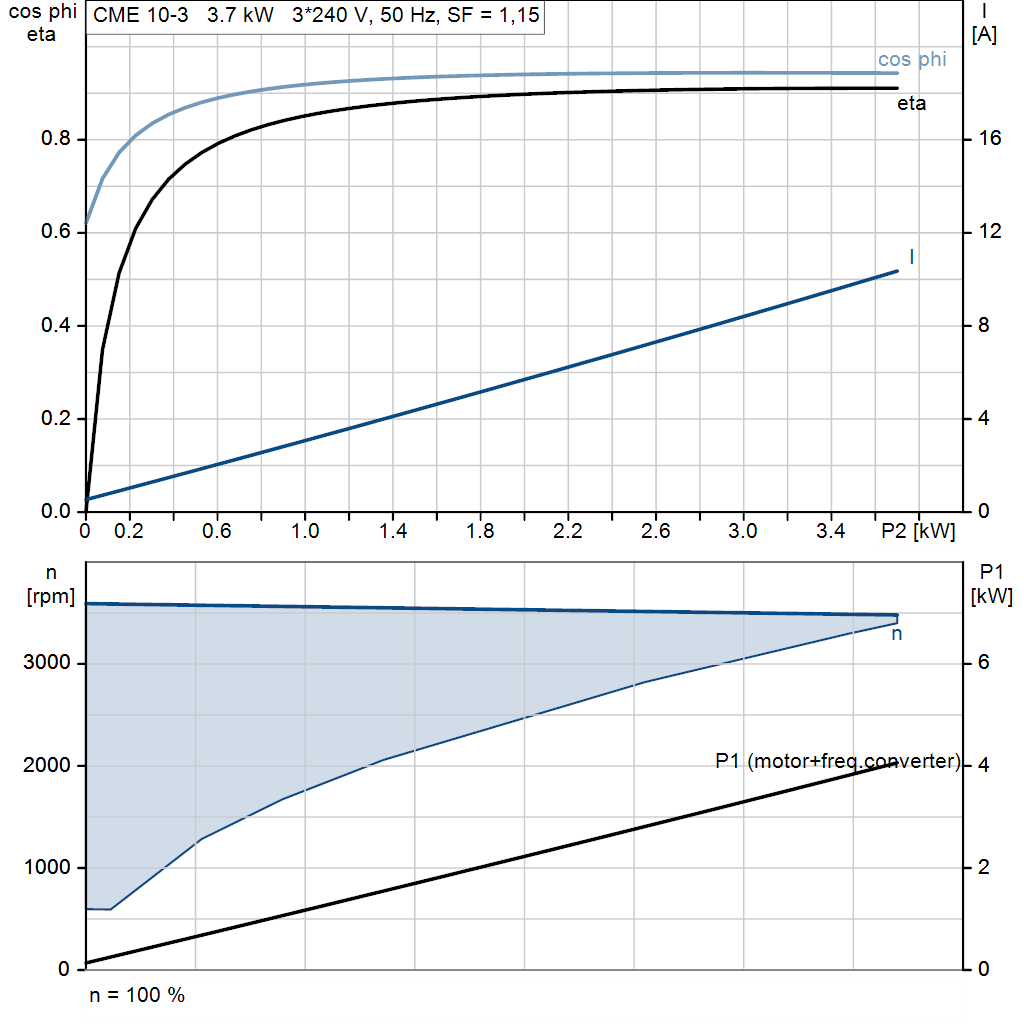 motorcurve