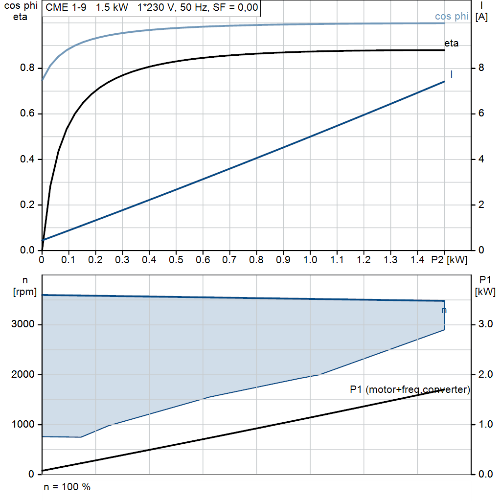 motorcurve