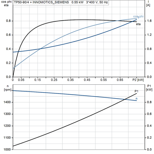 motorcurve