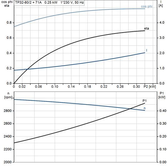 motorcurve